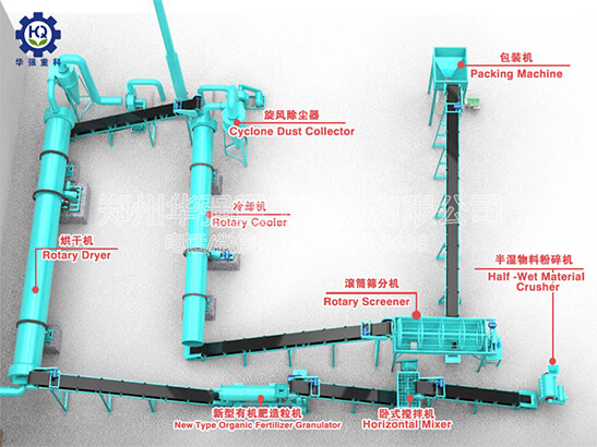 鵝糞可以做有機肥嗎？需要哪些設備